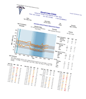 dabl ABPM one page blood pressure report